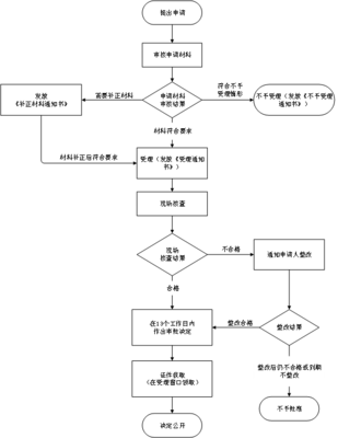 广播电视节目制作经营单位设立审批办事指南
